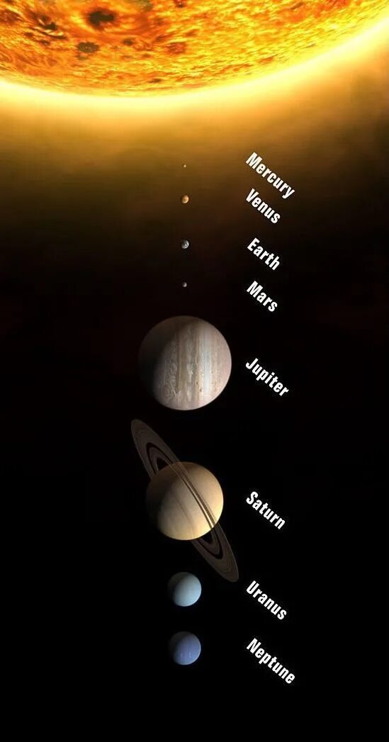 Другие объекты солнечной системы. Солнечная система. Планеты солнечной системы. Солнце в солнечной системе. Далекие планеты солнечной системы.