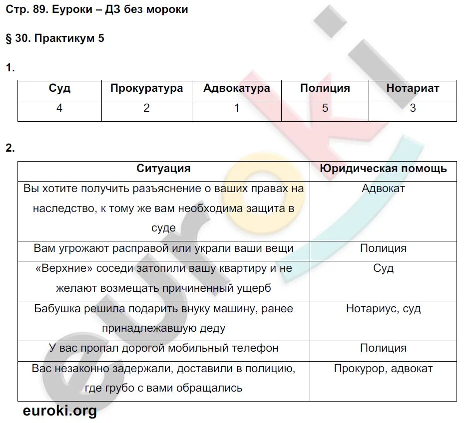 Обществознание программа 9 класса 2023. Ответы на таблицы по обществознанию 7 класс.