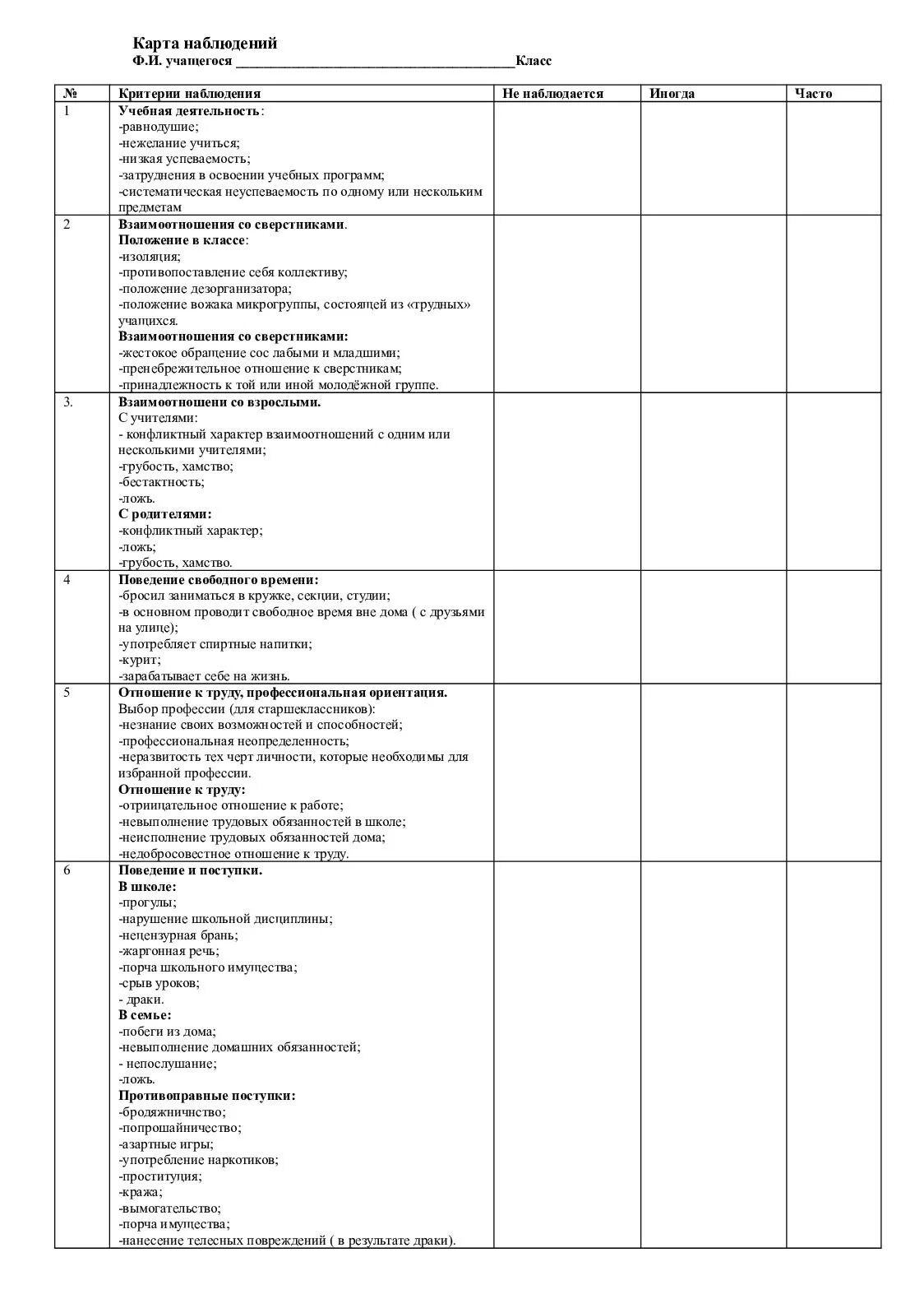 Карта наблюдения за школьниками. Карта наблюдения за учеником. Карта наблюдения за студентами. Карта наблюдения за учащимся.