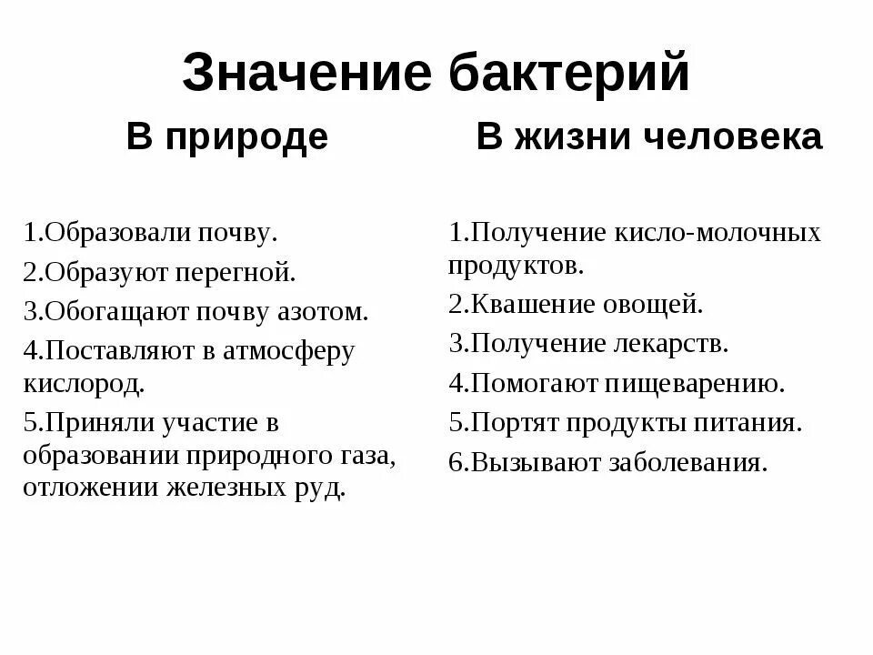 Значение бактерий в жизни человека впр. Значение бактерий таблица. Схема значение бактерий в природе и человека. Значение бактерий для человека. Значение бактерий в природе и жизни человека таблица.