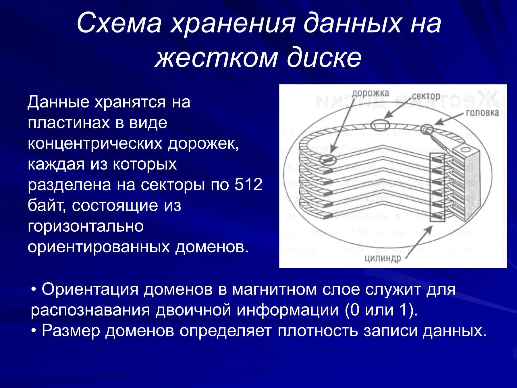 Сохранить информацию жесткого