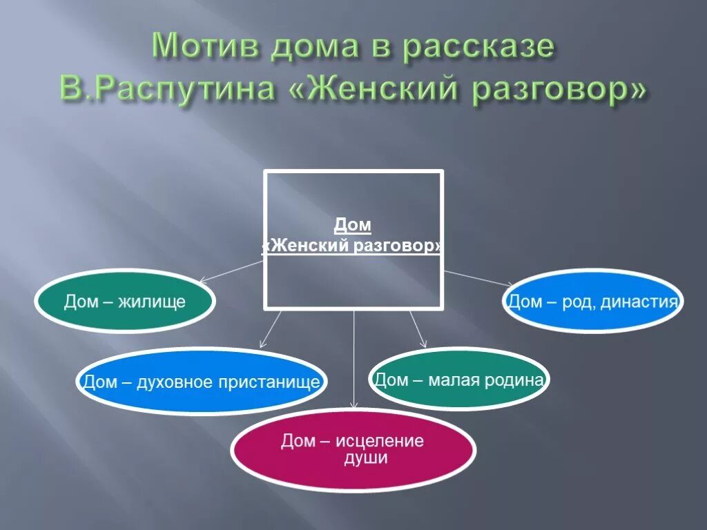 Произведения женский разговор. Женский разговор Распутин. Женский разговор рассказ Распутина. Рассказ женский разговор.