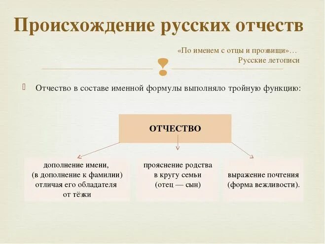 Структура портфолио учителя. Правила образования отчества. Правило образование отчеств. Суффиксы отчества в русском языке. Учитель специальность и квалификация.