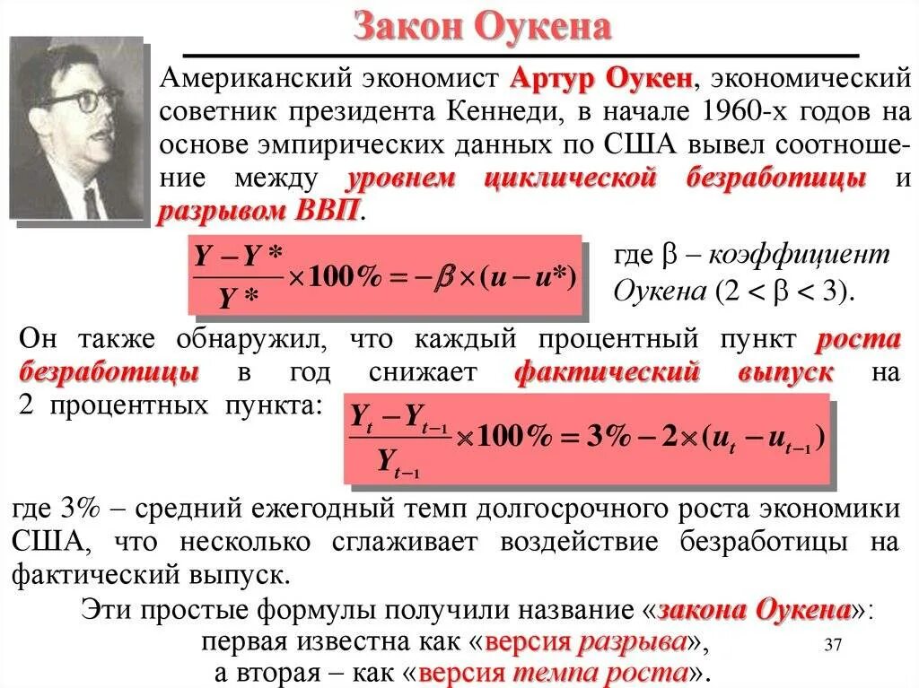 Фактический и потенциальный уровень ввп. Закон Оукена. Коэффициент Оукена. Закон Оукена формула. Коэффициент Оукена формула.