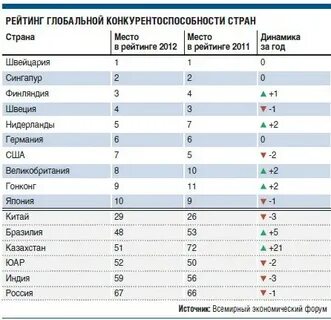 Восприятие кнр как глобального конкурента