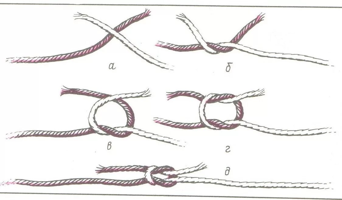 Как соединить пряжу при вязании без узелков. Как соединить нитки при вязании спицами. Ткацкий узел схема как завязать. Как соединить нити при вязании.