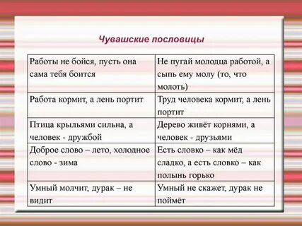 Чувашские пословицы о дружбе