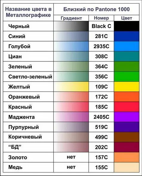 Цветной список. Цвета названия. Названия основных цветов и оттенков. Цвета названия оттенков. Название цветов и оттенков таблица.