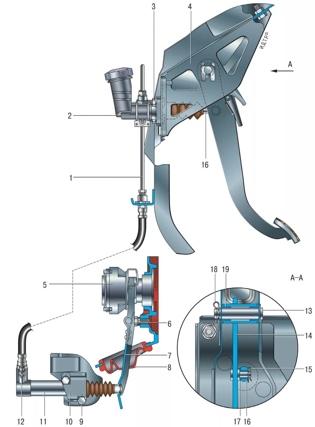 регулировка сцепления ваз 21213. регулировка привода сцепления. механический привод сцепления t4. регулировка свободного хода рычага включения сцепления. тросовый привод сцепления ваз 2114.