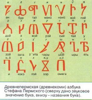 Символы национальных алфавитов