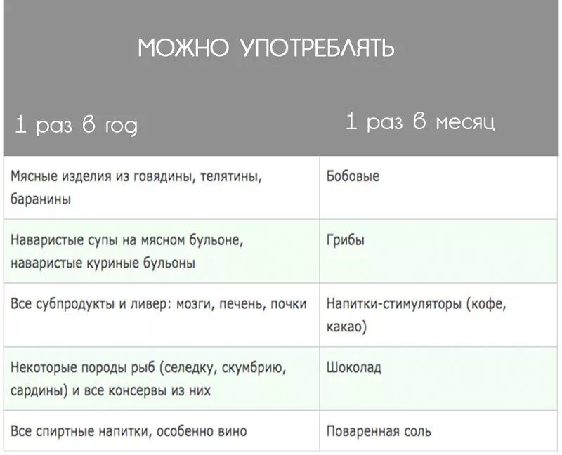 Питание при повышенной мочевой. Список продуктов при артрите. Нежирные сорта рыбы при подагре. Запрещенные продукты при подагре. Продукты запрещенные при подагре таблица.