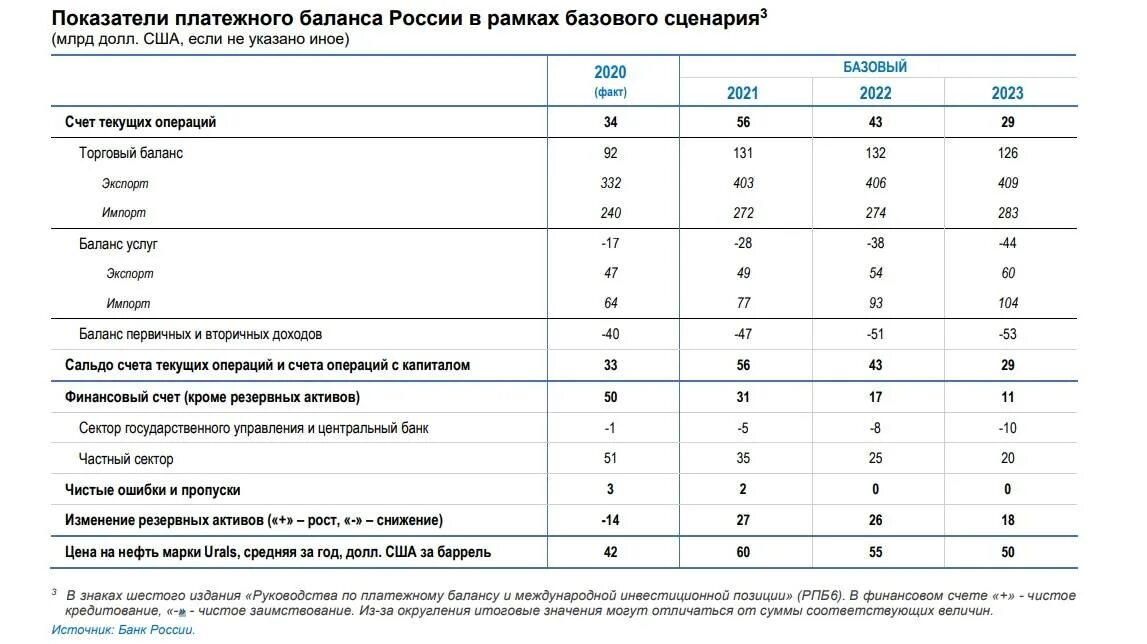Решение совета цб