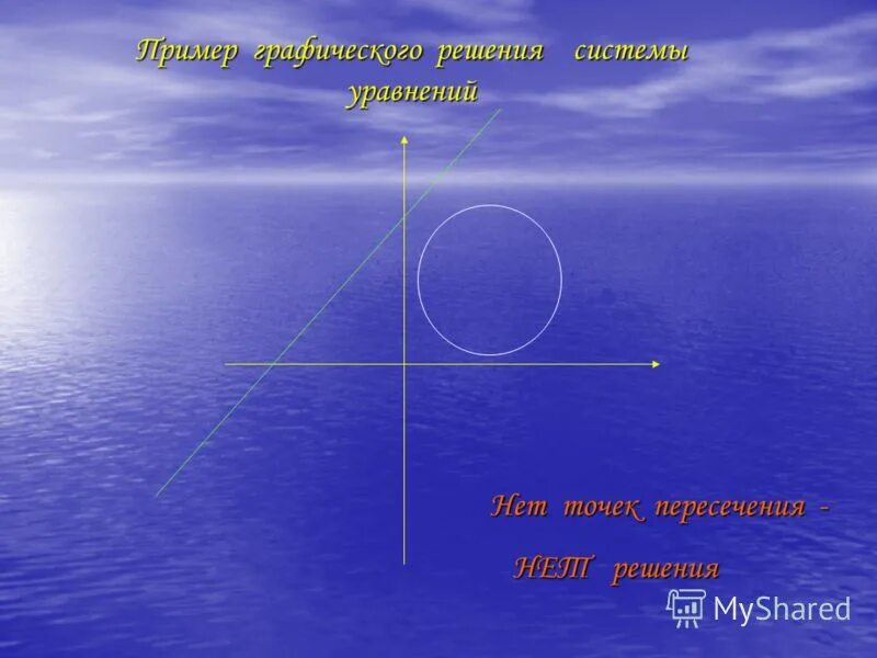 Нет точек пересечения. Нет пересечения. что если в системе пересечения нет.