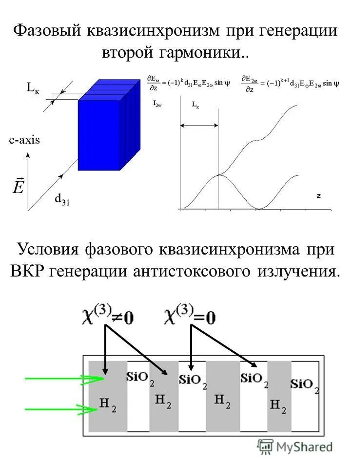 Генерация второй гармоники лазерного излучения формула. Генерация гармоник лазерного излучения. Нелинейные оптические эффекты генерация второй гармоники. Генерация гармоник лазерного излучения. Генерация второй гармоники.