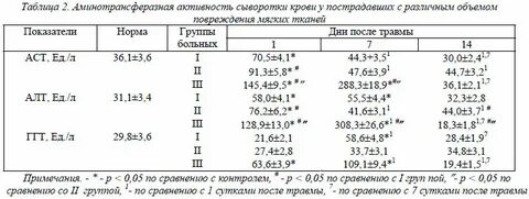 Норма алт у мужчин 60 лет