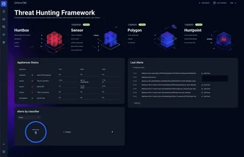 Группа интерфейс
