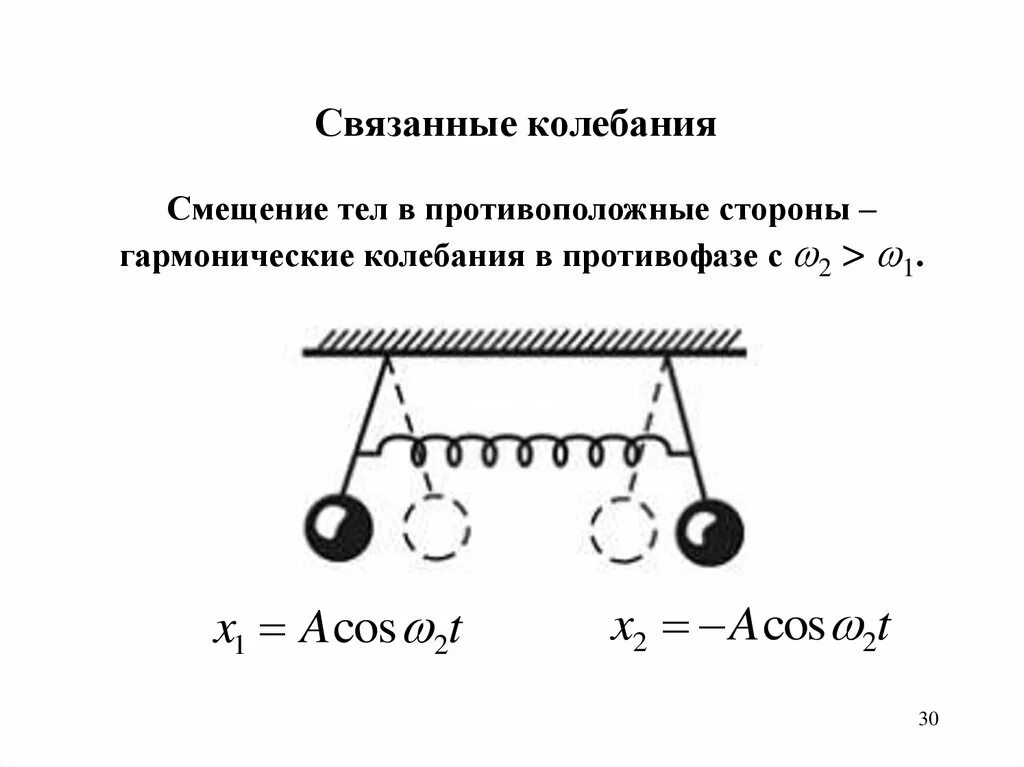 Колебательное движение смещение. Смещение колебаний. смещение гармонических колебаний. колебания связанных систем. механические колебания смещение.