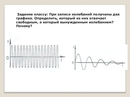 Допустимые колебания