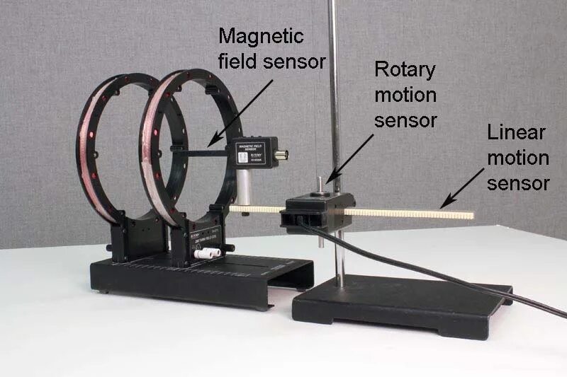 Fields experiment