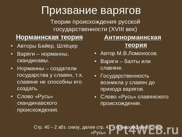 Норманская и антинорманская теория Аргументы. Теория призвания варягов. Аргументы норманской и антинорманской теории. Аргументы сторонников и противников норманнской теории.