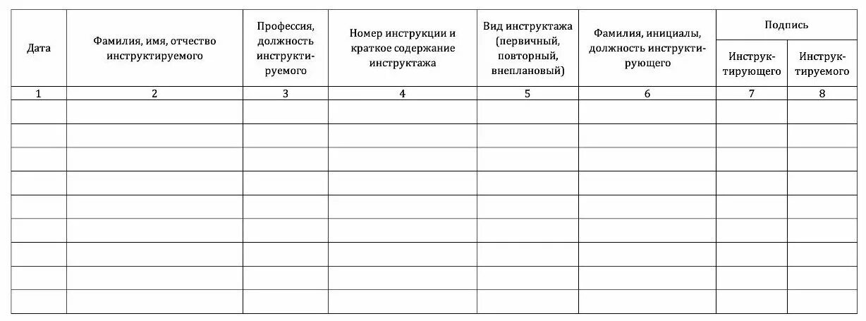 Журнал регистрации антитеррористического инструктажа. Журнал учета инструктажей по антитеррористической безопасности. Журнал проведения учебных тренировок по антитеррору. Журнал тренировок по антитеррору в ДОУ. Проведены инструктажи по антитеррору