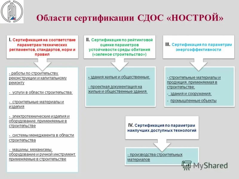 Министерство технического развития