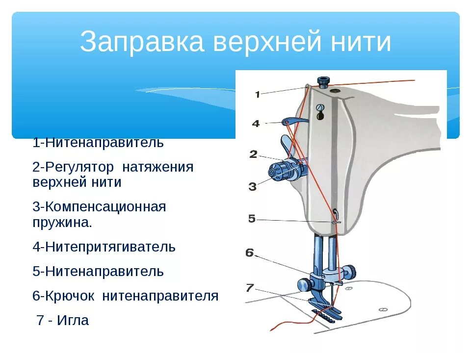 Почему рвется нитка в швейной. Нитенаправитель регулятор натяжения нити. Регулятор натяжения верхней нити brother FS-40. Компенсационная пружина для швейной машинки Ягуар 333. Регулятор натяжения верхней нити brother fc40.