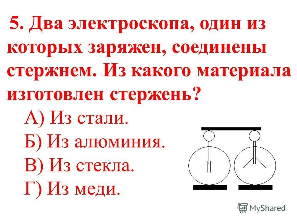 Частица обладающая наименьшим положительным зарядом. Почему стержень электроскопа изготавливают из металла.