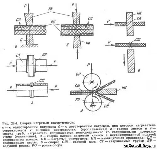 сварка полимеров стыки. сварка в стык пэ труб. сварка пластмасс нагретым инструментом. сварка пэ нагретым инструментом схема. гидравлический стыковой сварочный аппарат для пнд труб 315.
