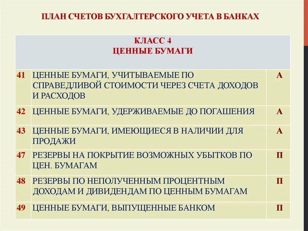 Учет активных операций. Счета бухгалтерского учета. План счётов бухгалтерского учёта. План счетов бухгалтерского учета. Счета бухгалтерского учета в банке.