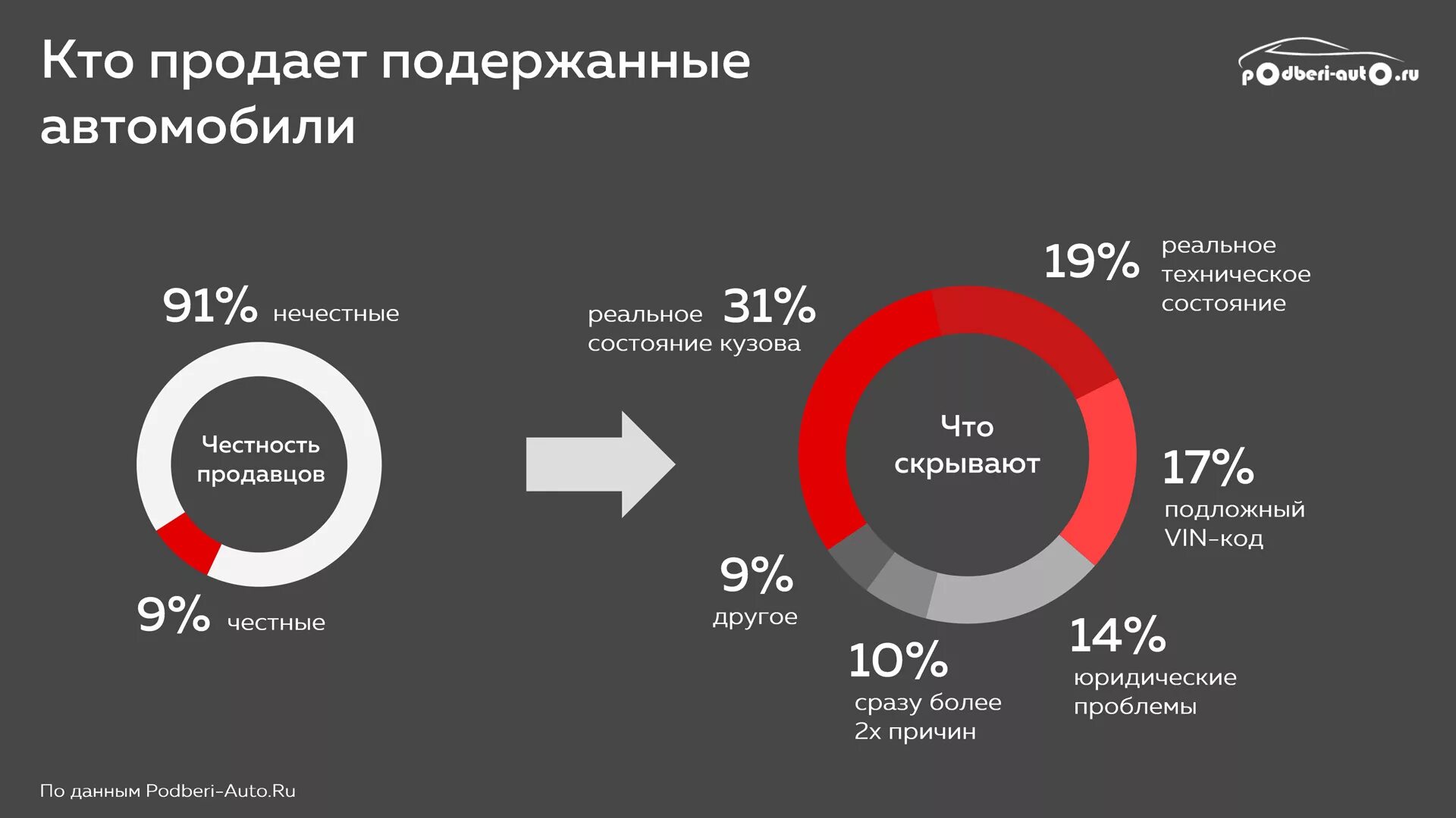 Насколько честно. Статистика авторынка. Автомобильный рынок России статистика. Статистика покупок автомобилей. Рынок подержанных автомобилей статистика.