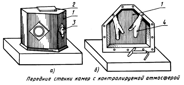 Камера для сварки титана. Камеры для сварки в контролируемой атмосфере. Сварочная камера с контролируемой атмосферой. Герметичная камера для сварки. Устройство камер со стенками