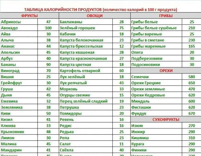 Рассчитать калораж на день