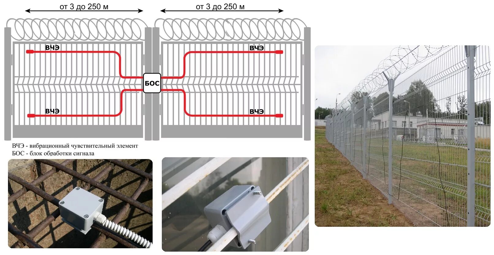 Емкостное средство обнаружения радиан-14. Радиан 14. Градусная и радианная мера угла. Извещатель охранный периметровый трибоэлектрический гюрза 035п. Емкостная система охраны периметра «радиан-м».