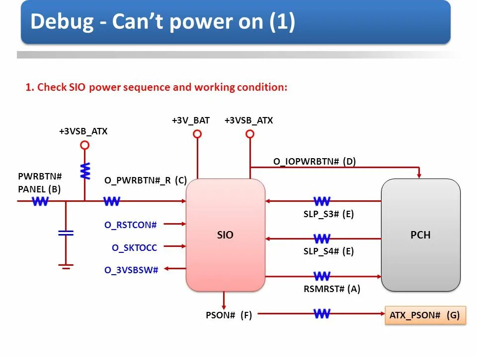 Power sequence материнской платы. Power on sequence материнской платы. Power on sequence материнской платы ASUS. Power sequence am4.