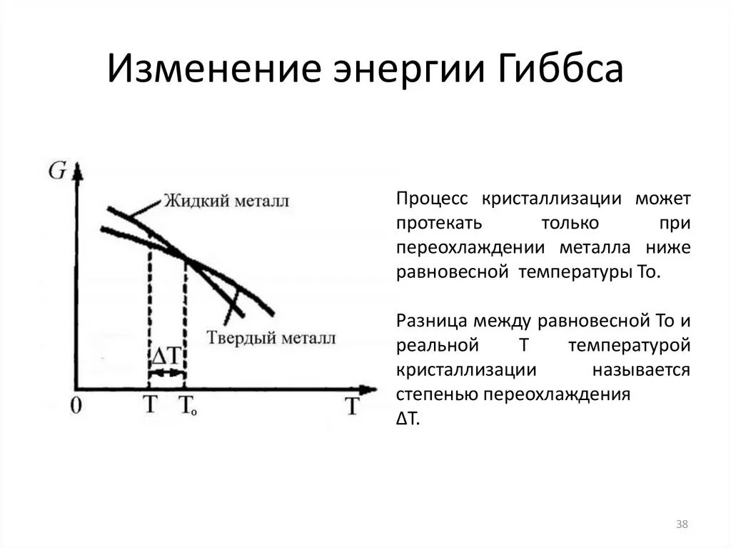 Изменение функции в зависимости от изменения. График зависимости изменения энергии Гиббса от температуры. График зависимости энергии Гиббса от давления. Зависимость функции Гиббса от температуры. Зависимость функции Гиббса от температуры и давления.