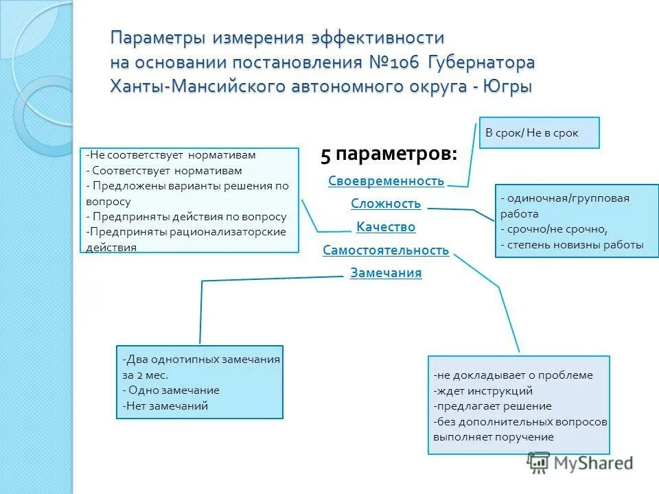 кратко. мера эффективности работы. мера эффективности работы. мера эффективности работы. измерить эффективность.