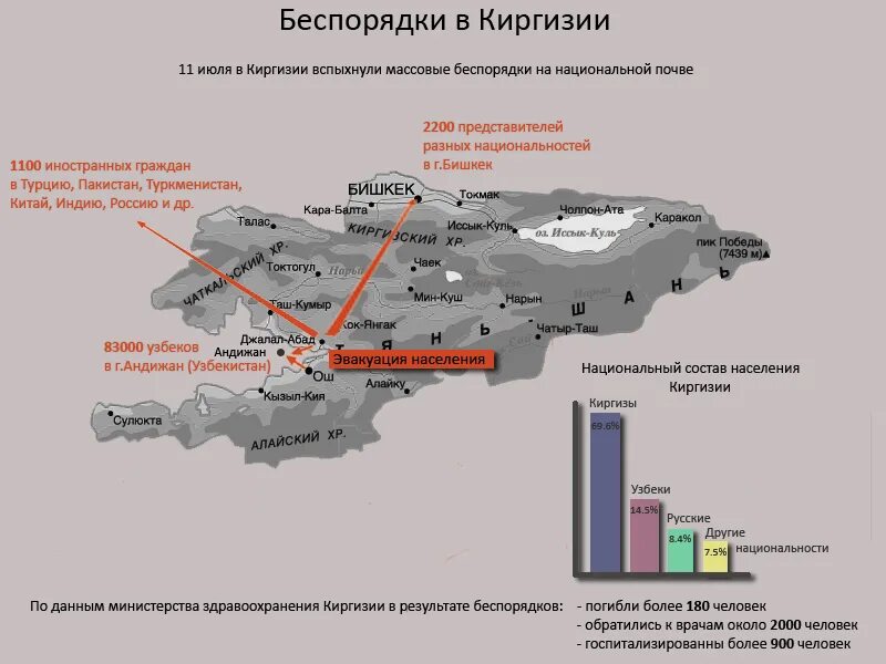 Численность киргизов. Плотность населения Кыргызстана. Распределение населения Кыргызстана. Карта населения Кыргызстана. Население Киргизии на карте.