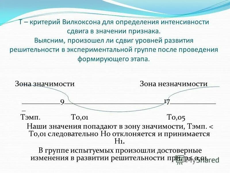 Т критерий вилкоксона. Непараметрический t-критерий вилкоксона. т критерий вилкоксона ось значимости. критерий вилкоксона нулевая гипотеза. критерий вилкоксона.