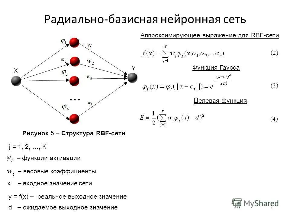 Библиотеки для нейронных сетей