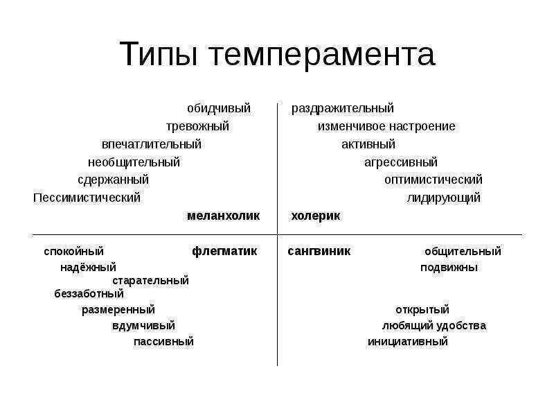 Основные типы темперамента человека. Типы личности 4 темперамента. 4 типа личности в психологии. тип людей по характеру и темпераменту. темперамент человека типы и характеристика.