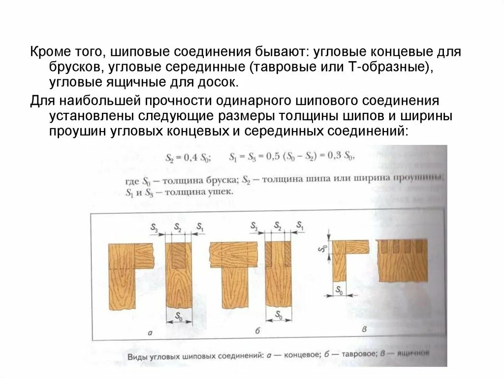 Шиповые соединения 7 класс. Угловые концевые шиповые соединения. Шиповое соединение ящичные серединные концевые. Угловые шиповые соединения ящечное. Угловые, концевые, серединные соединения деталей.