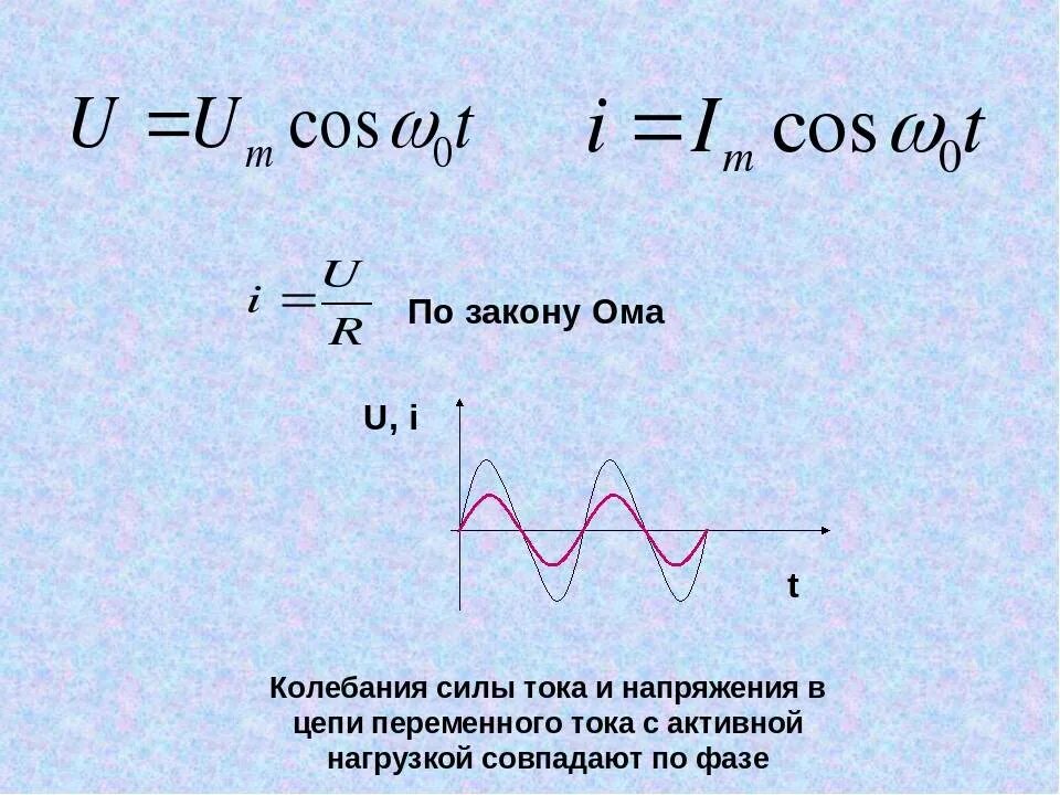 Напряжение изменяется по закону. Переменный ток колебания силы тока. Закон изменения напряжения. Закон изменения тока. Период колебаний тока.