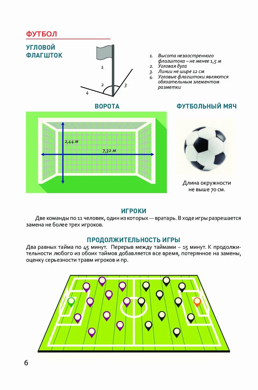 Регламент футбол. Футбол. Правила.. Правило футбола. Мини футбол правила. Футзал правила