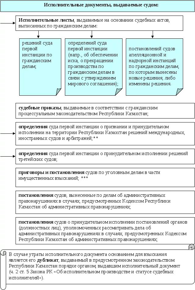 Исполнительные документы в гражданском процессе. Порядок исполнения судебных постановлений. Документы исполнительного производства в гражданском процессе. Исполнение решения суда.