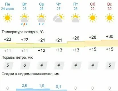Погода на ноябрь в курске месяц 2024