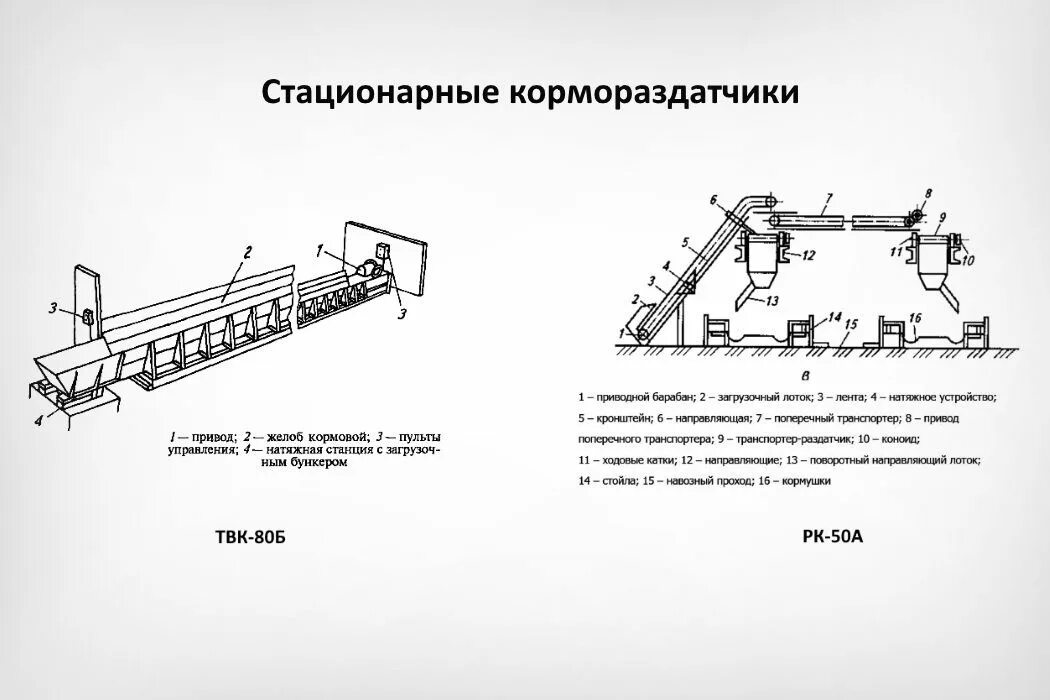 Технологические процессы содержания животных. Стационарные кормораздатчики для ферм КРС. Кормораздатчик ТВК-80а для ферм КРС. –Электрическая схема транспортера-раздатчика ТВК-80б. Стационарный раздатчик кормов для КРС.