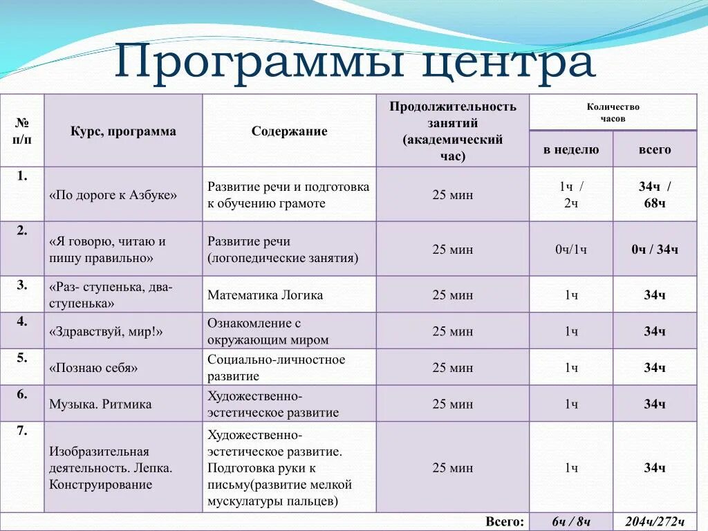 Сколько месяцев учебы. Академический час. Количество академических часов. Продолжительность занятия академических часов. Академический час это сколько.