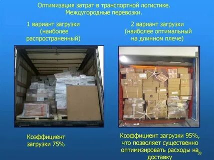Себестоимость в транспортной организации