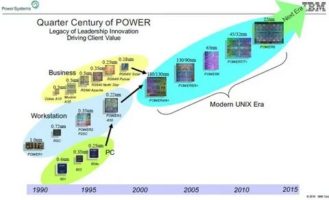 Power дата